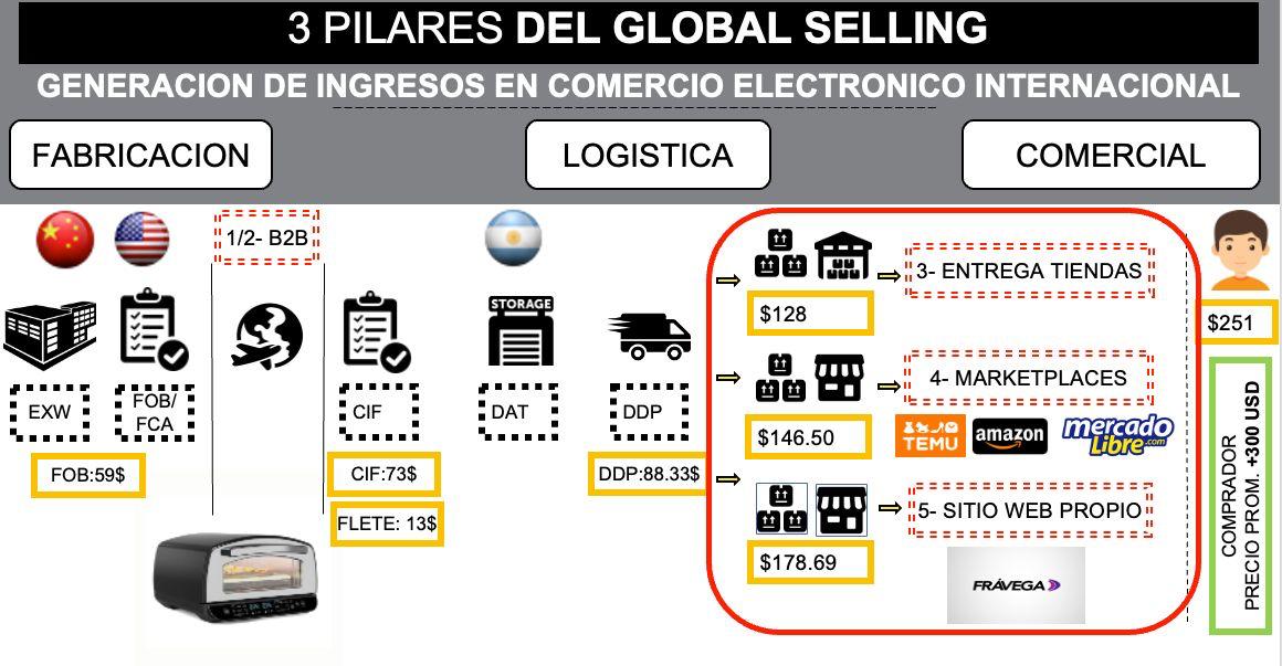Sector y contexto NOTA2